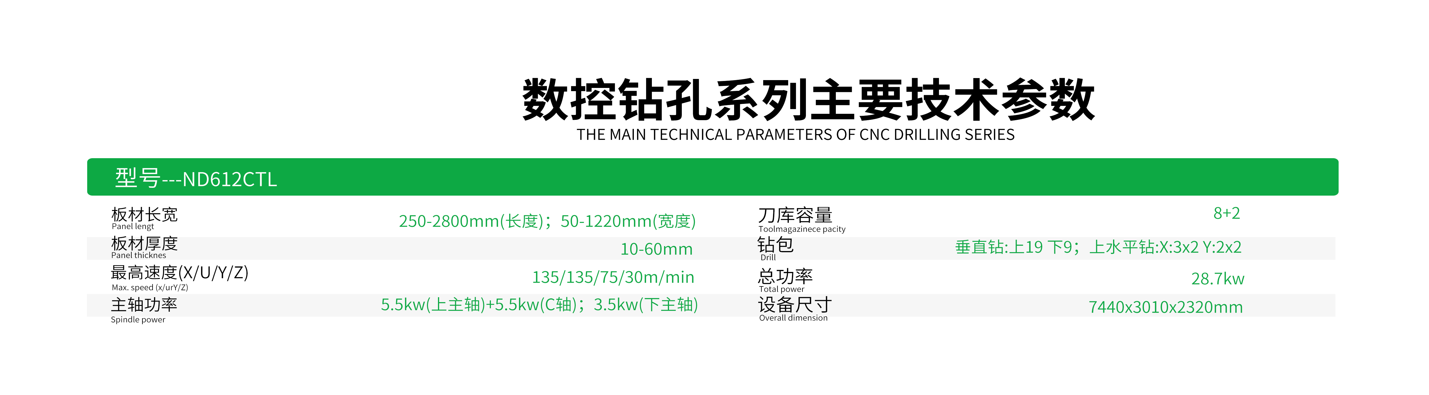 ND612CTL参数