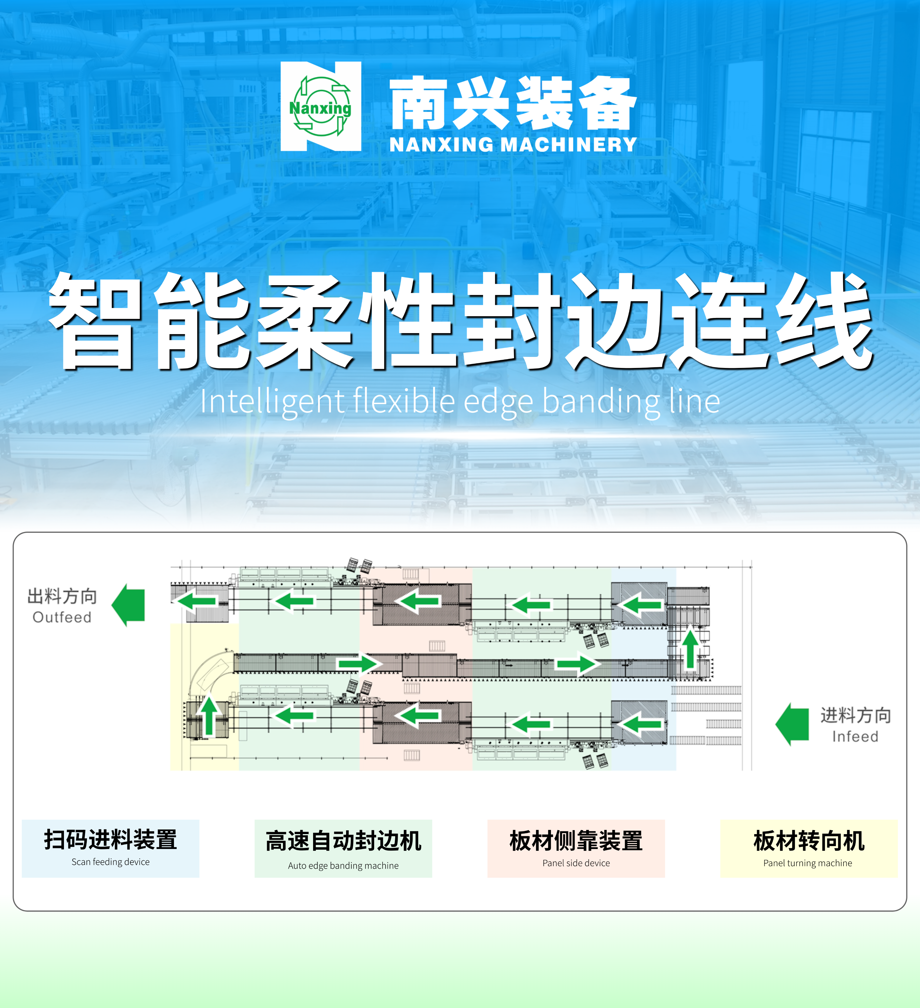 澳贝（常规封边）