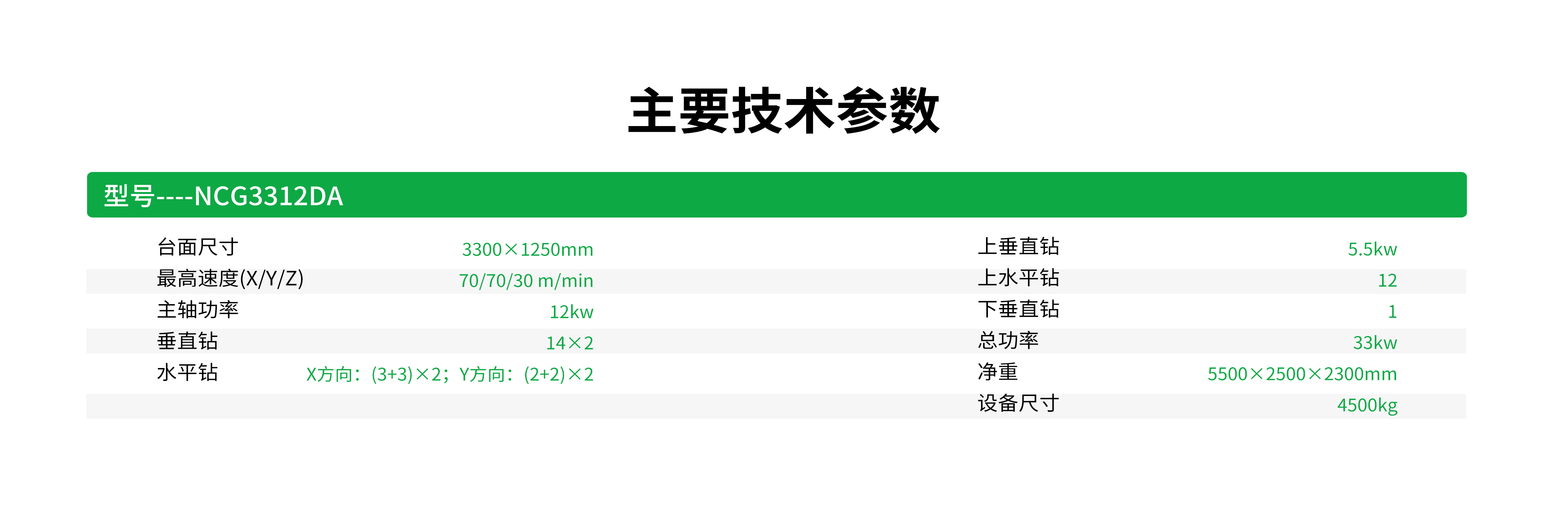 型号----NCG3312DA