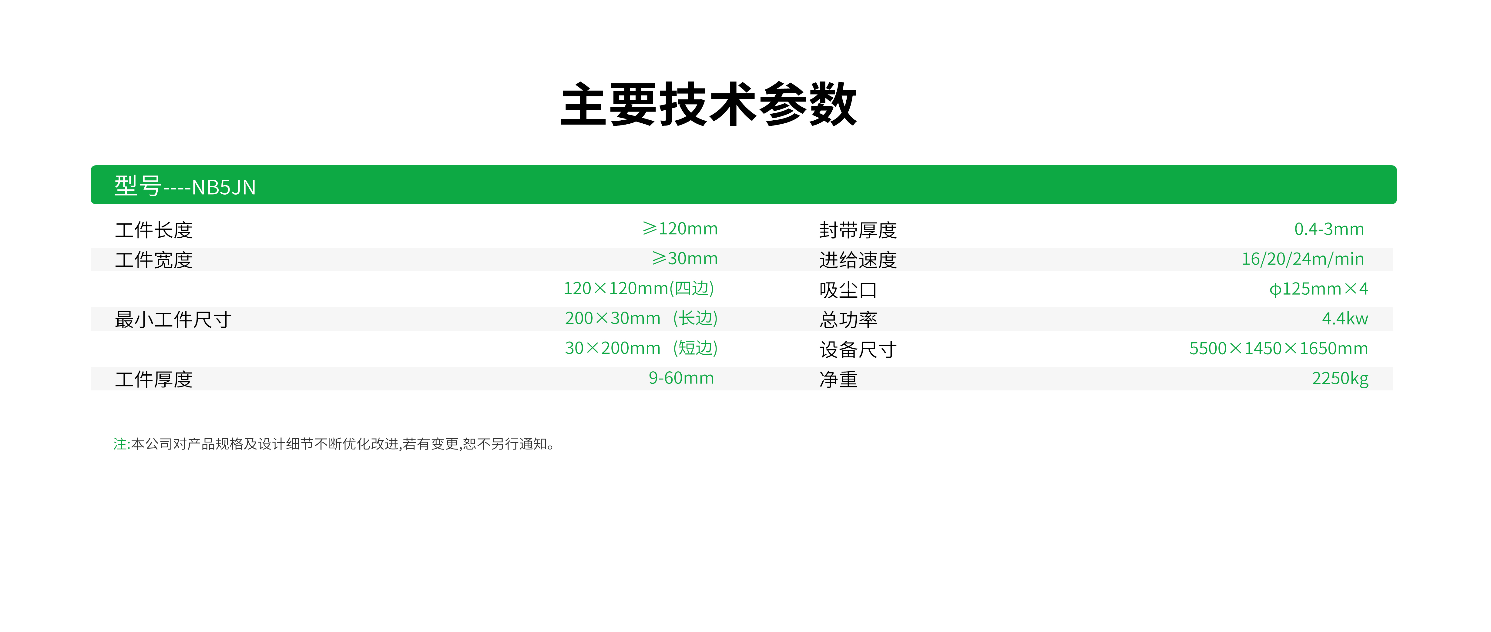 型号----NB5JN