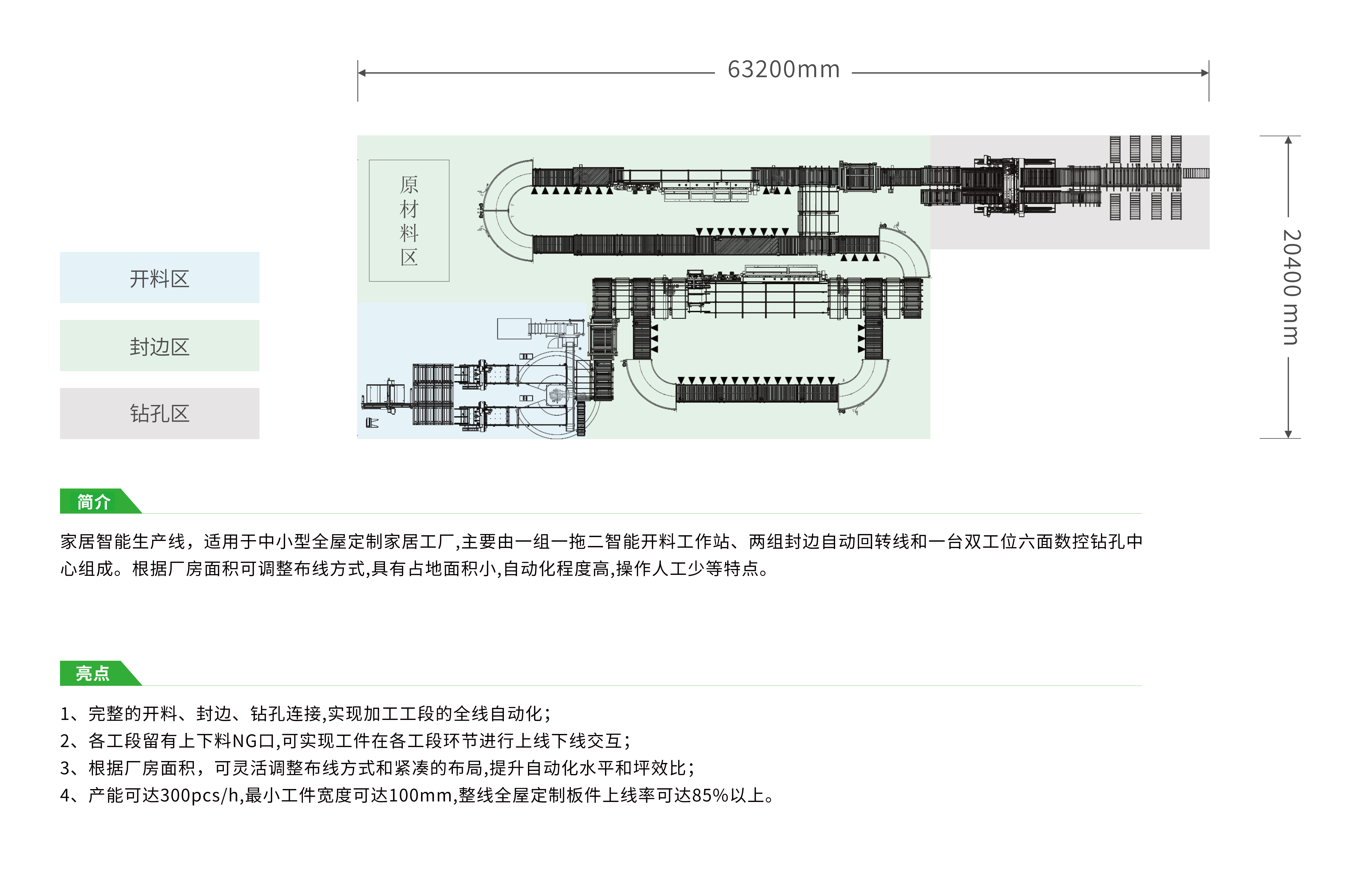 家居智能生产CAD线