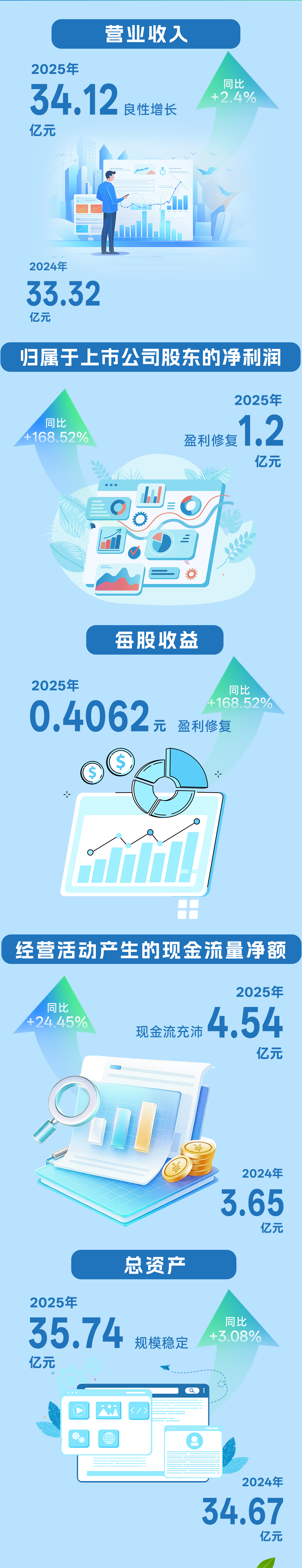 2026年报-高清版本最终_02(1).jpg