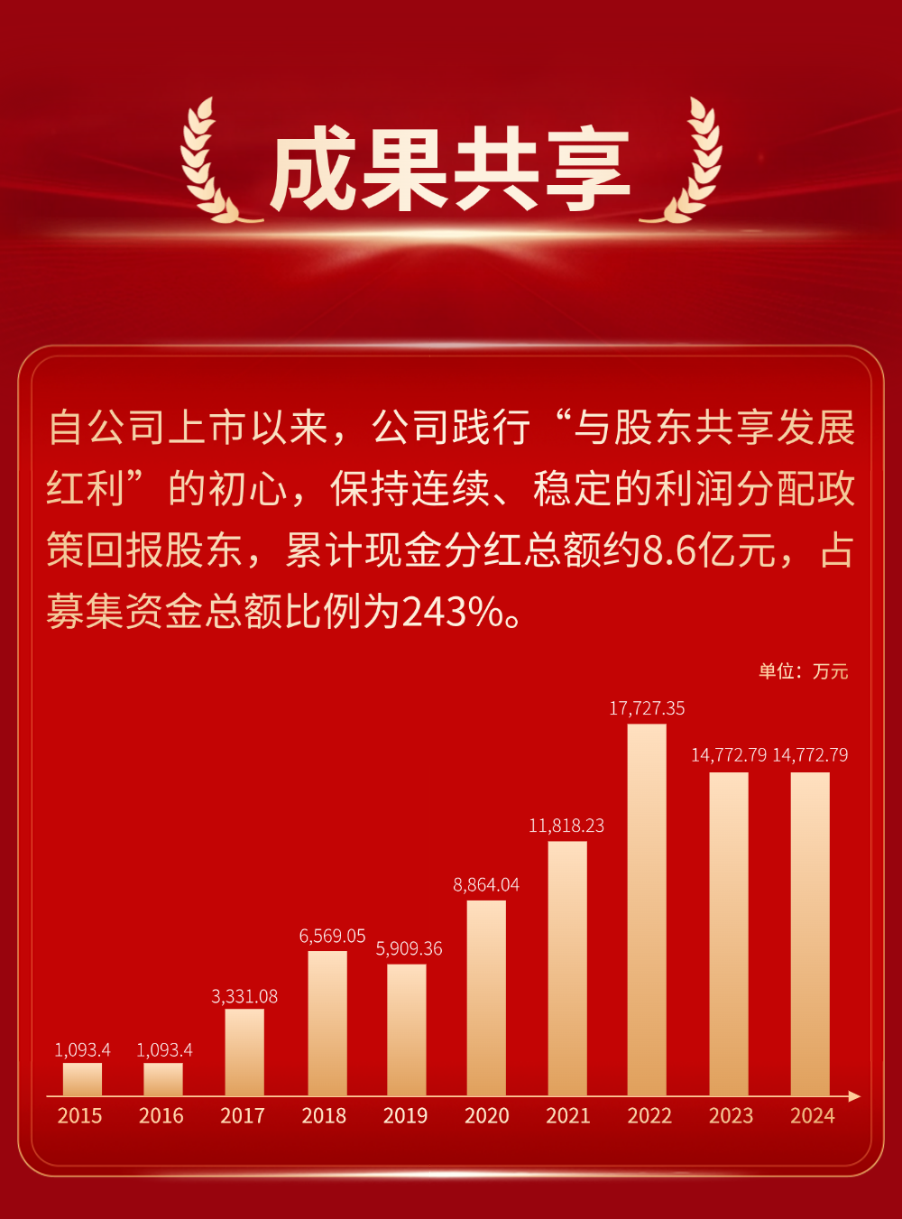 成果