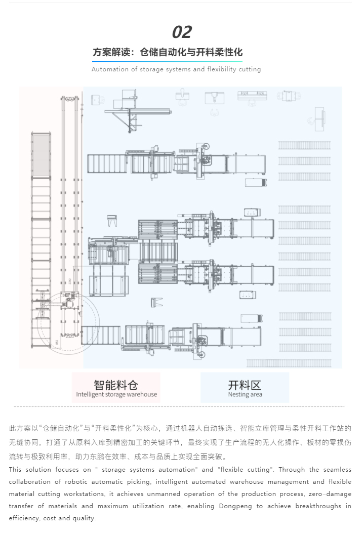 【南兴装备】智能料仓+智能开料工作站：助力东鹏高效生产_03.jpg