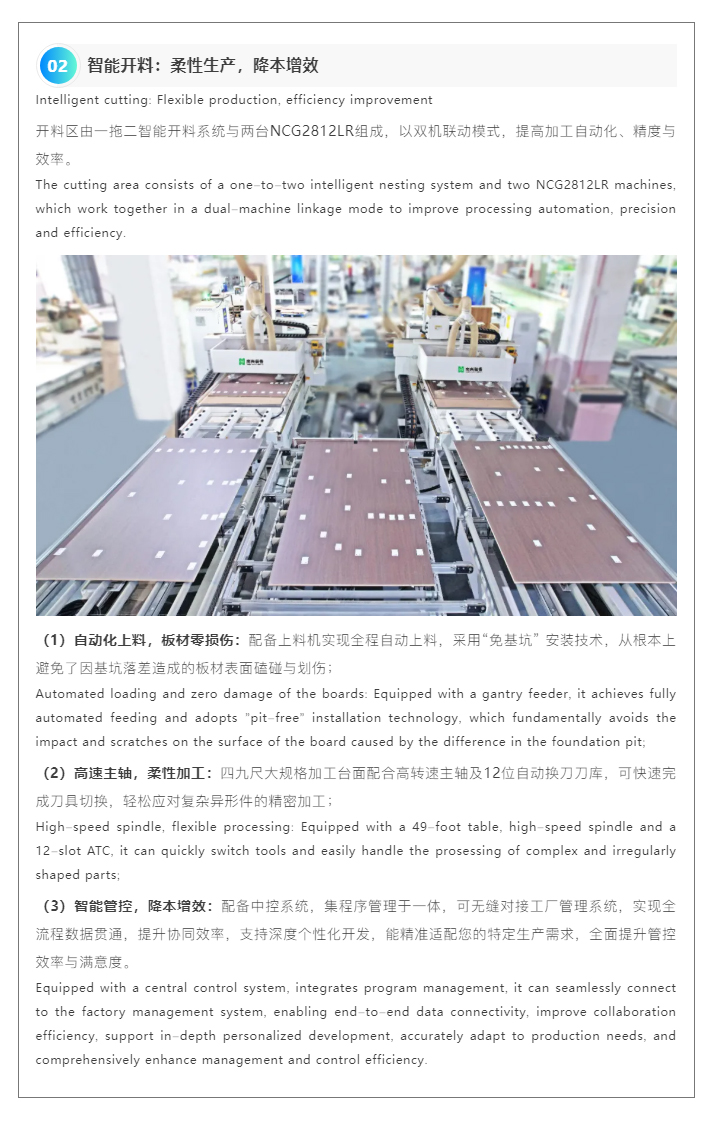【南兴装备】智能料仓+智能开料工作站：助力东鹏高效生产_07.jpg