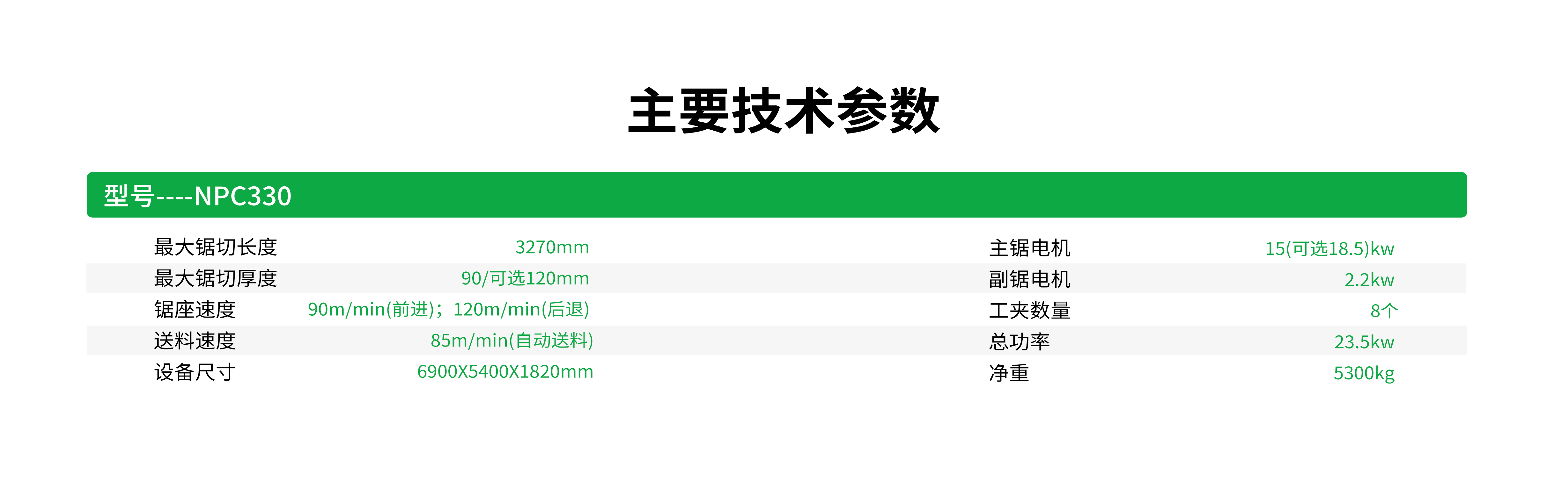 型号----NPC330