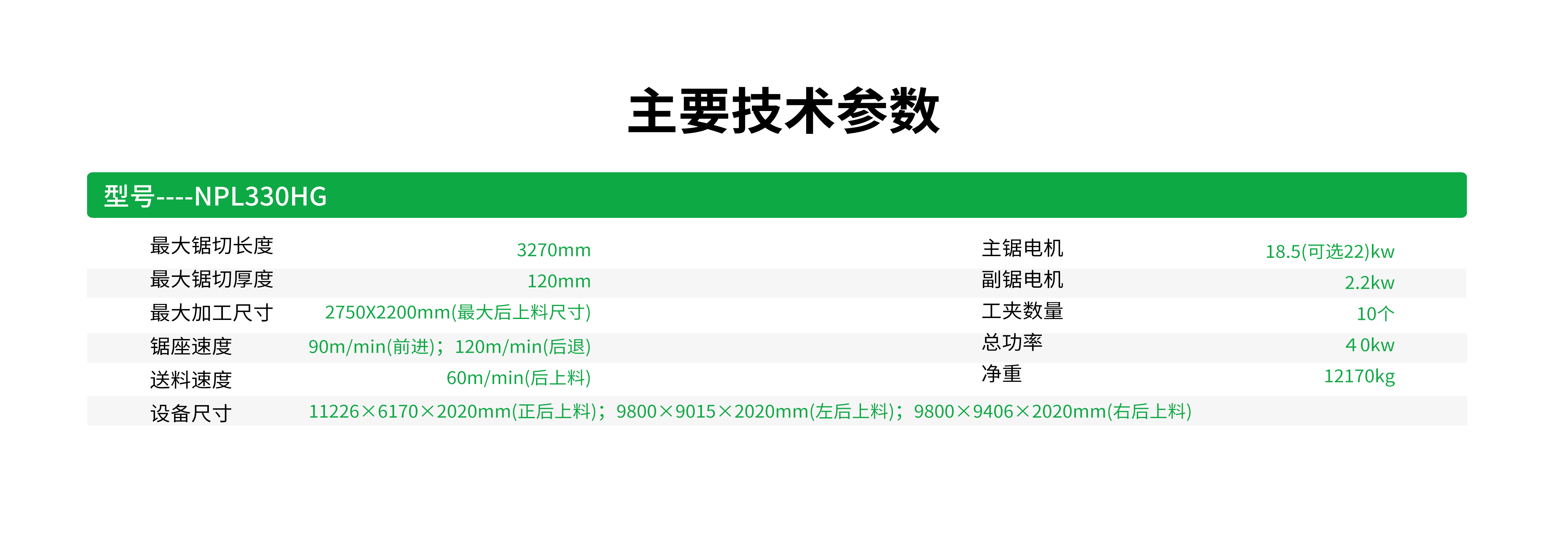 型号----NPL330HG