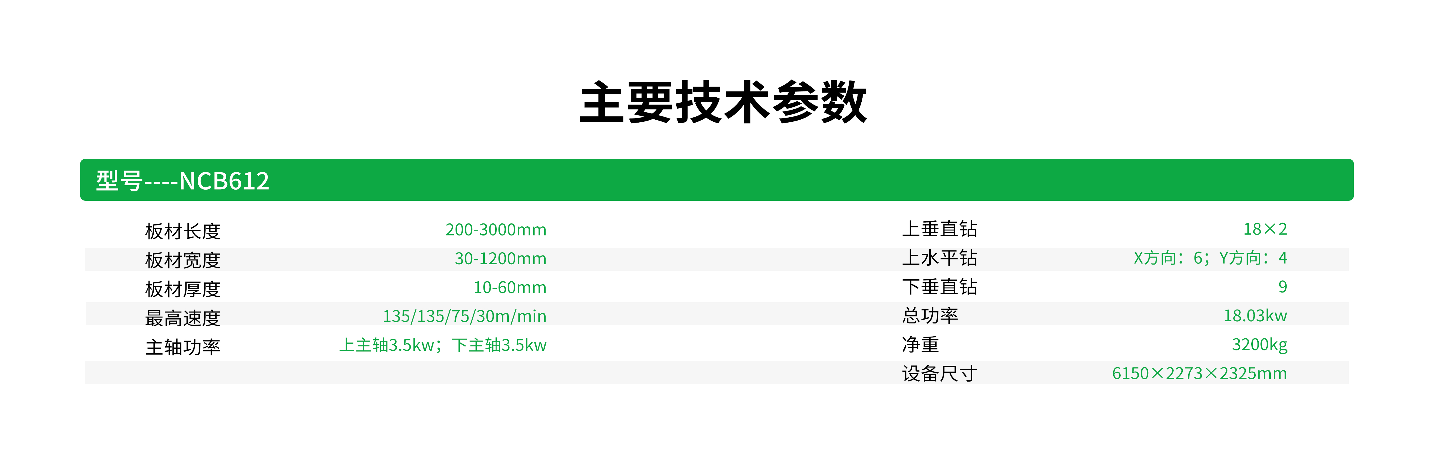 型号----NCB612